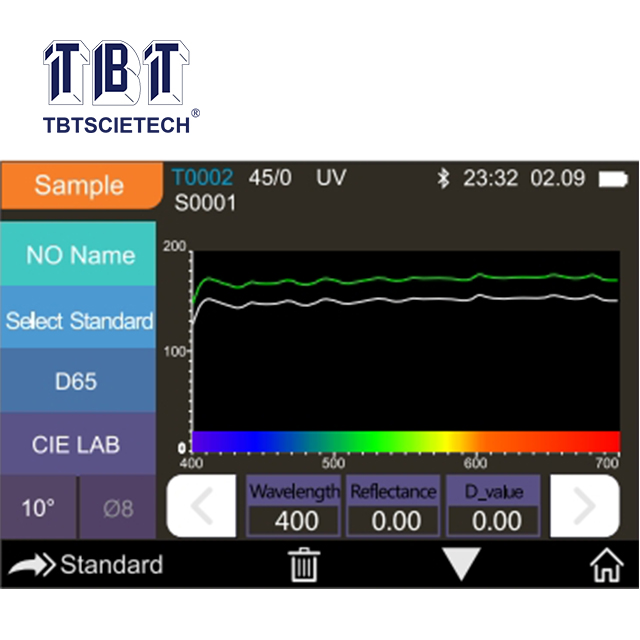 Колориметр