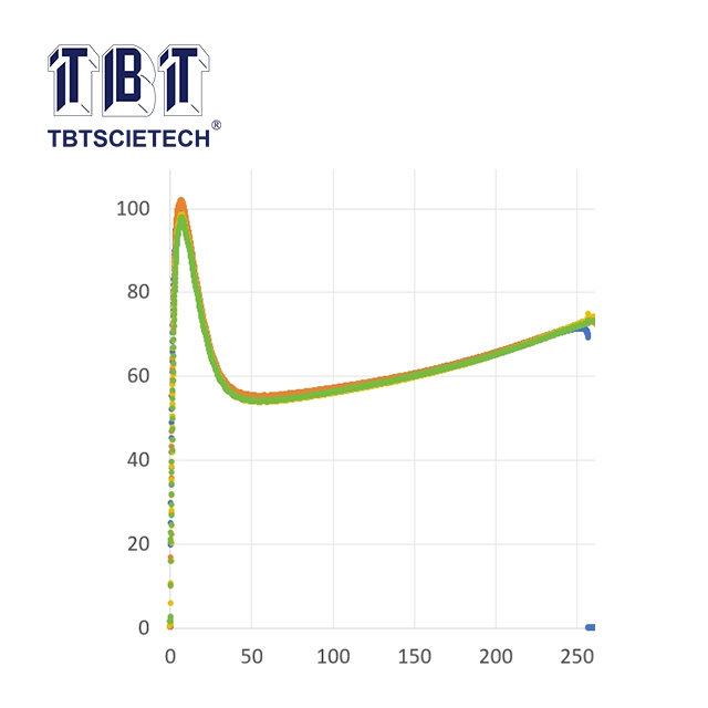 Тестер битумной пластичности